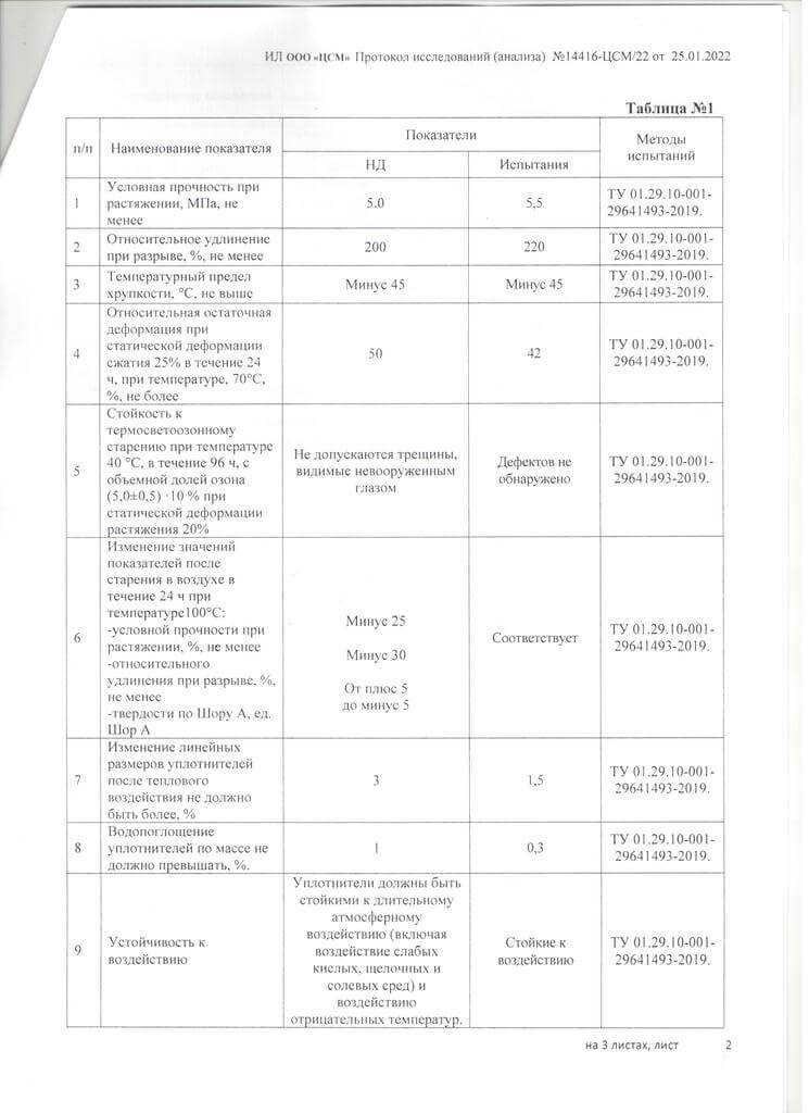 протокол